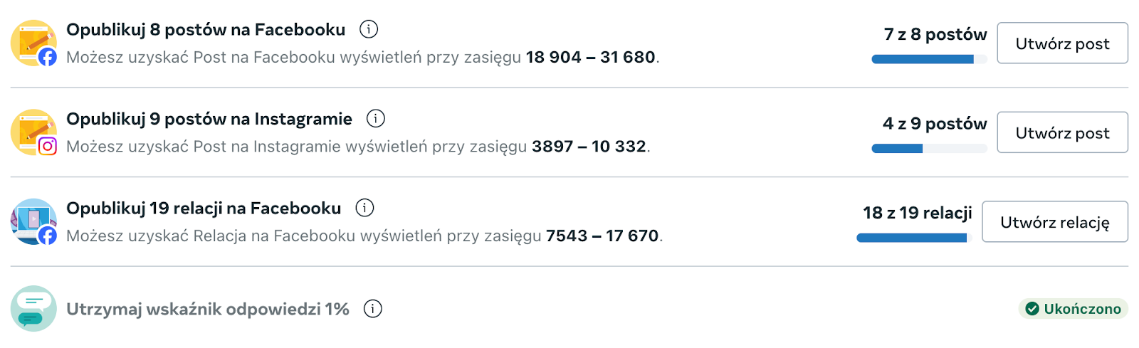 Przykładowe zadania w sekcji Plan. Źródło: panel analityczny Meta Business Suite