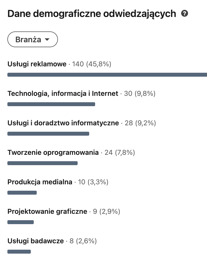 Dane demograficzne