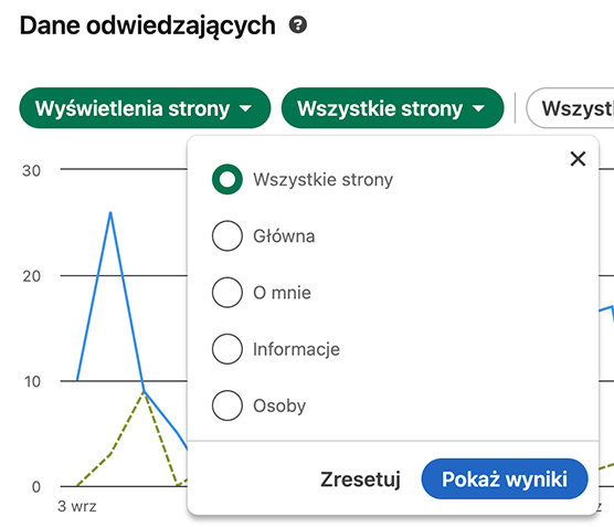 Dane odwiedzających